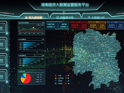 自主研發(fā)的智慧應(yīng)用電云平臺